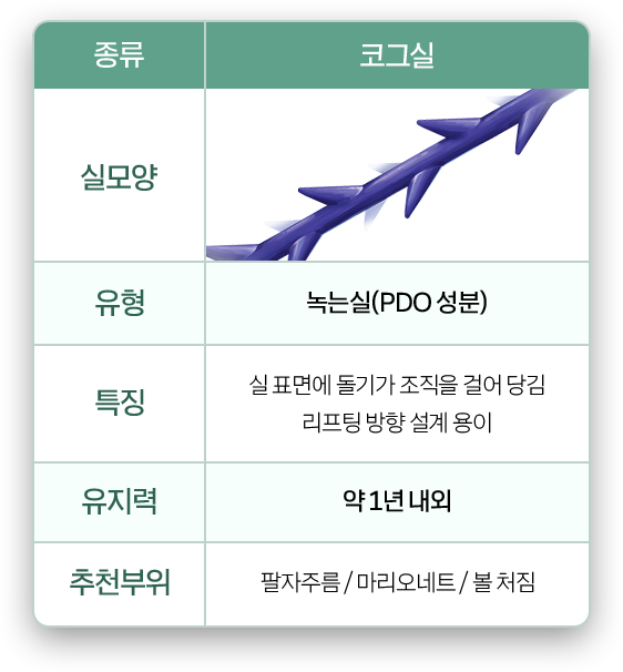 코그실