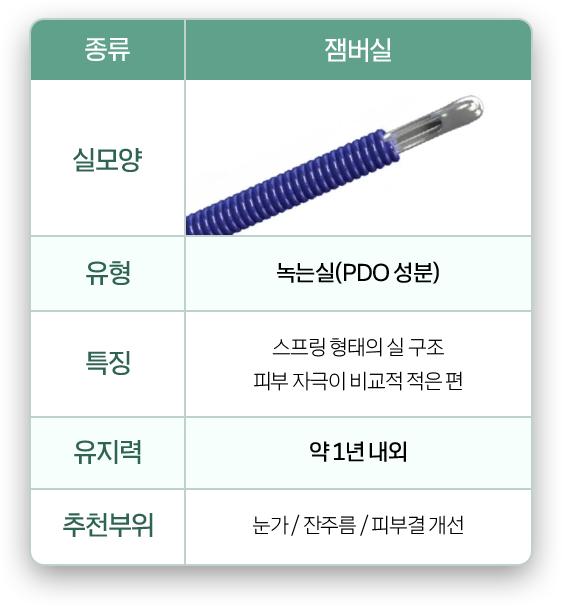 잼버실