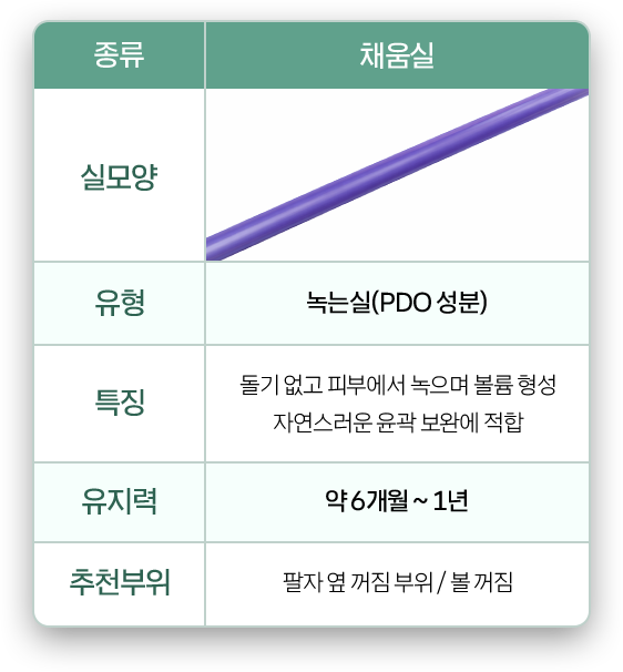 채움실