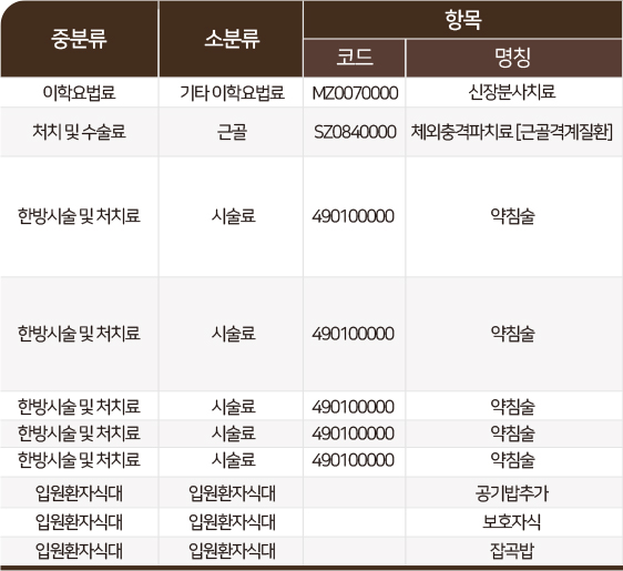 중분류-소분류-코드-명칭